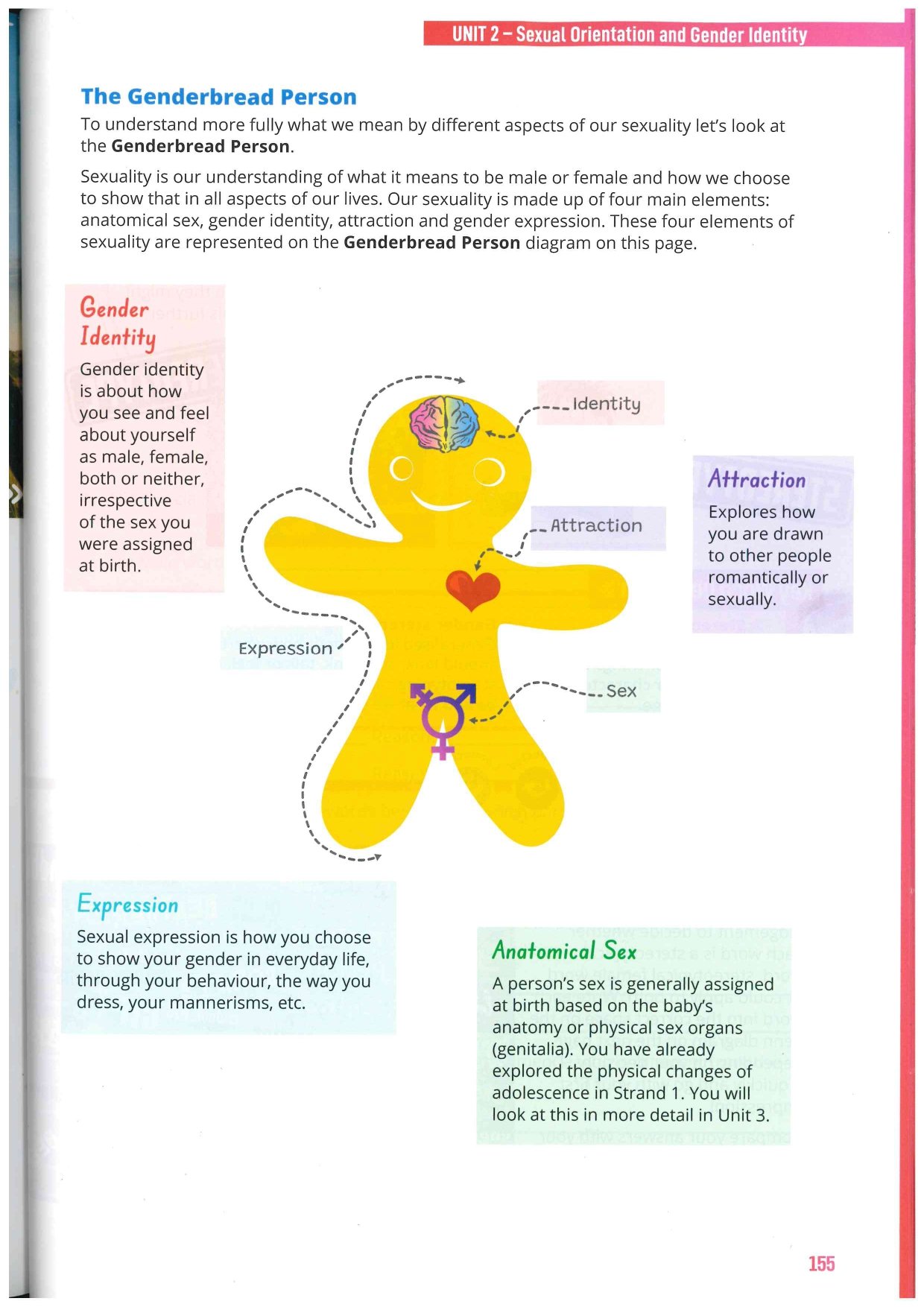 SPHE Textbook EdCo - Strand 3 Relationships and Sexuality for 1st yrs - Health and Wellbeing SPHE 1 2023_pages-to-jpg-0002.jpg