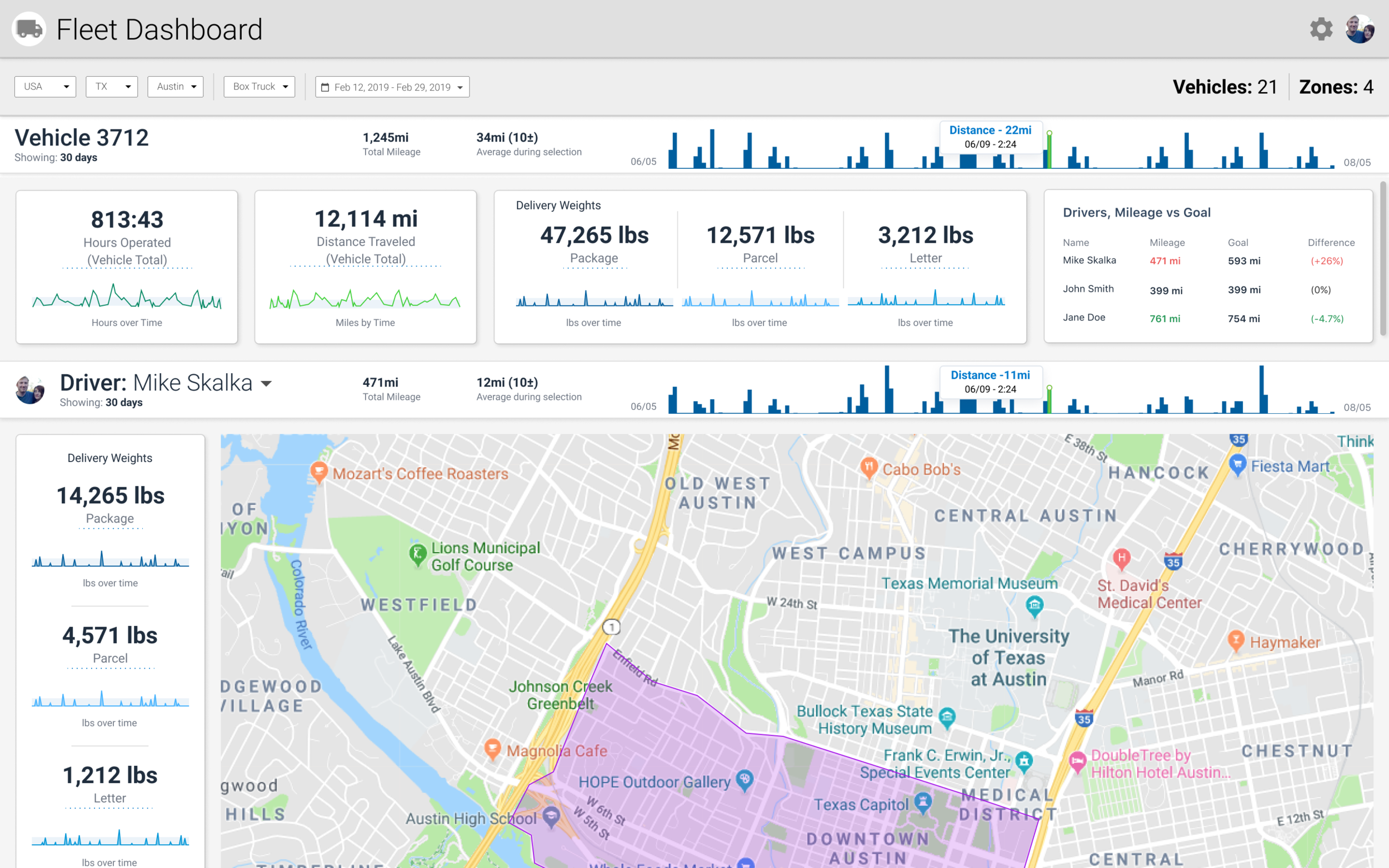 Finalized Dashboard Mockup
