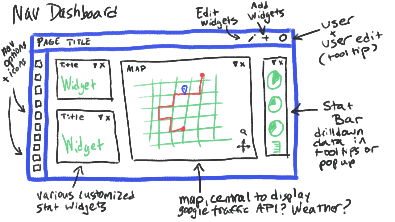 Whiteboarding