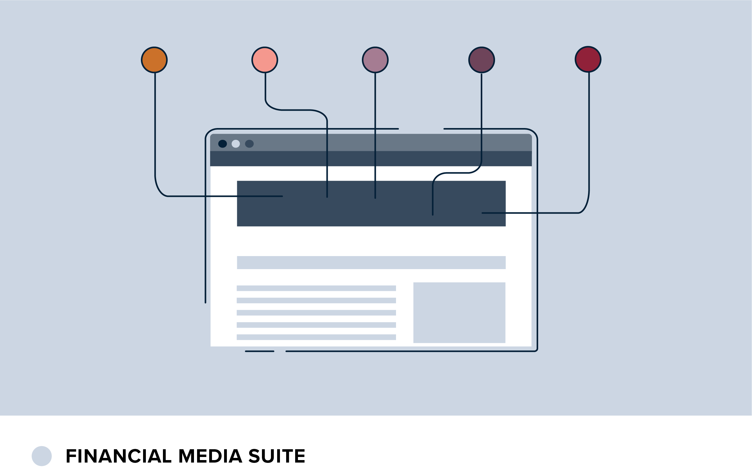 Sector SPDR ETFs: Data Integration Digital Banners