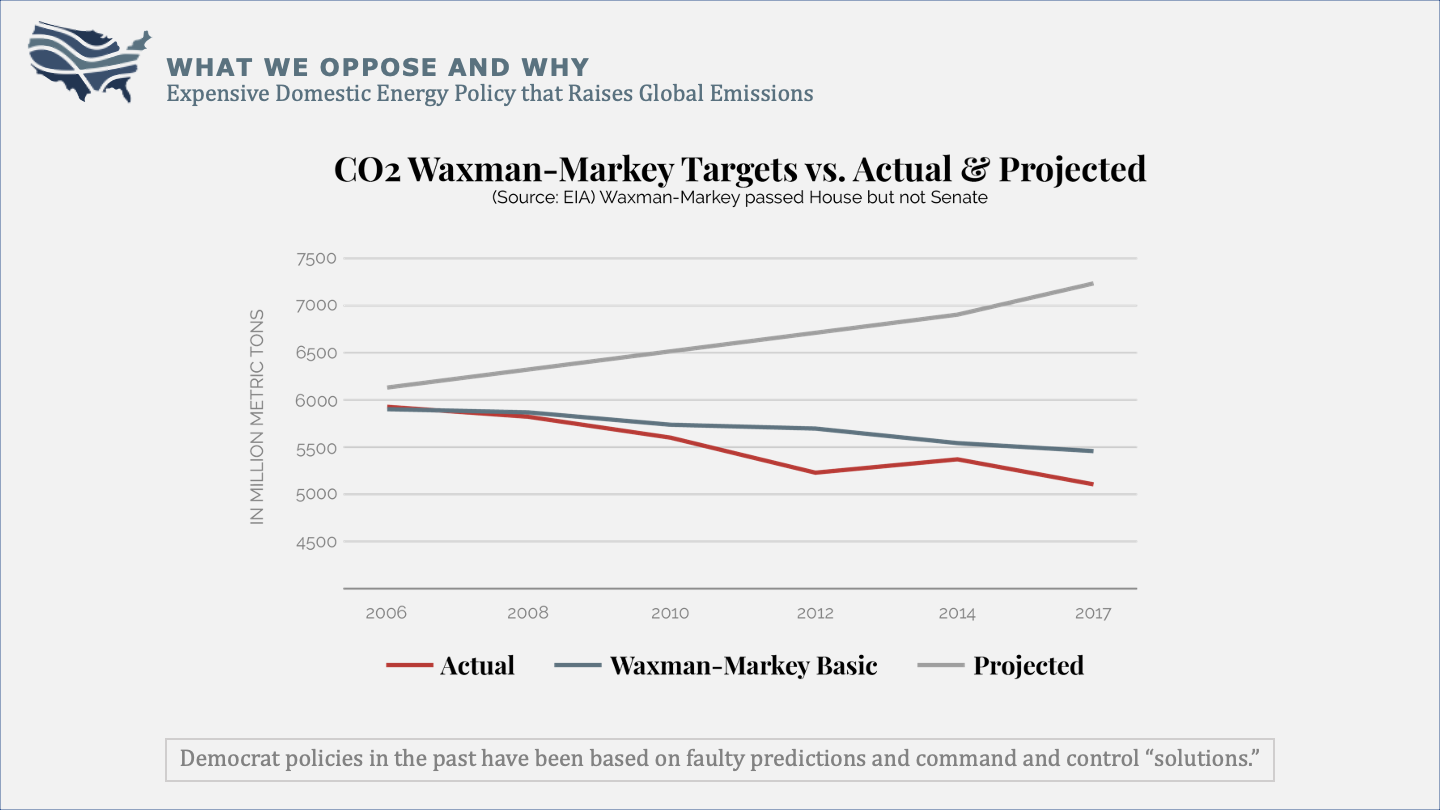Climate GOP Slide 15.png