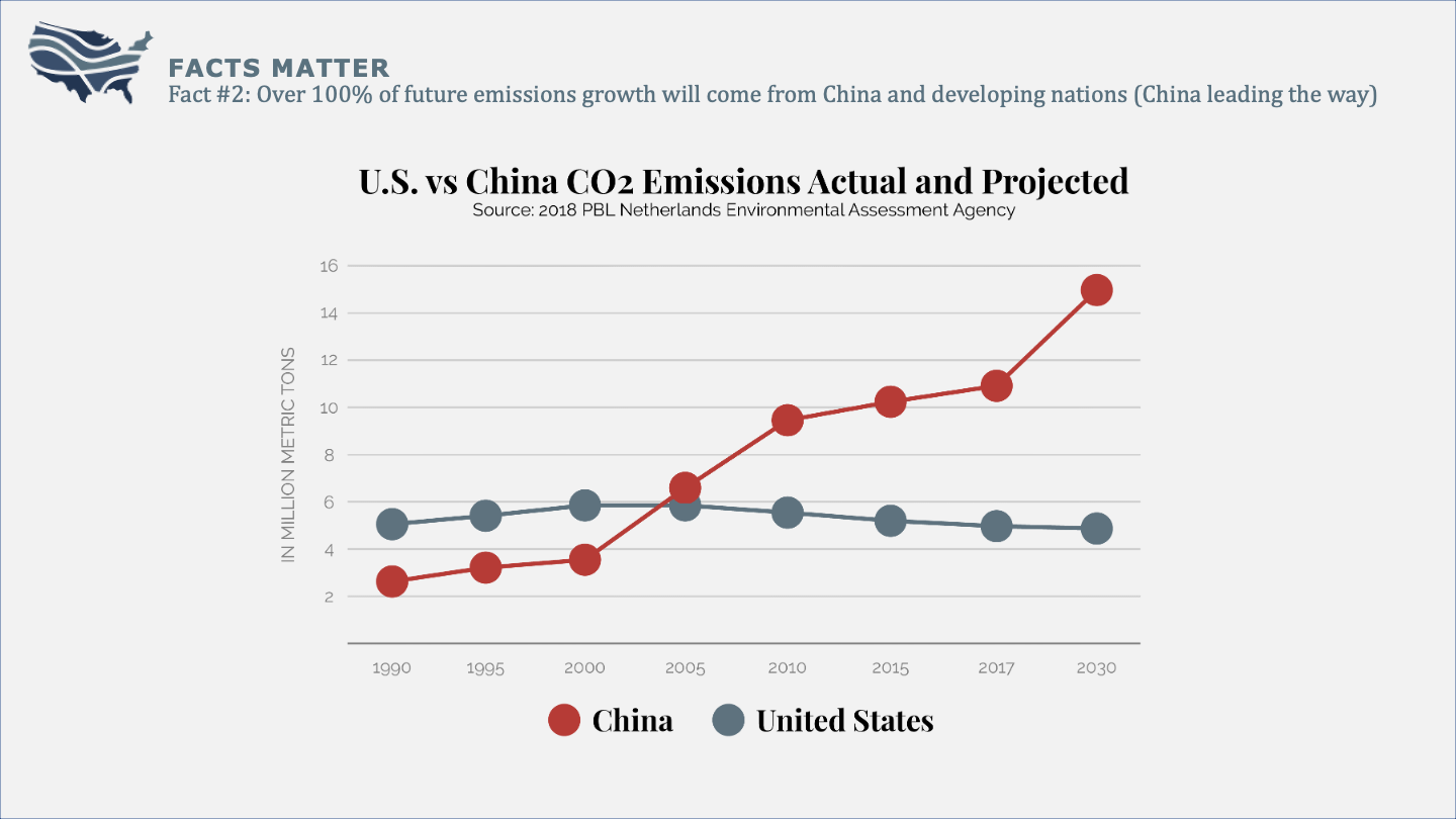 Climate GOP Slide 7.png