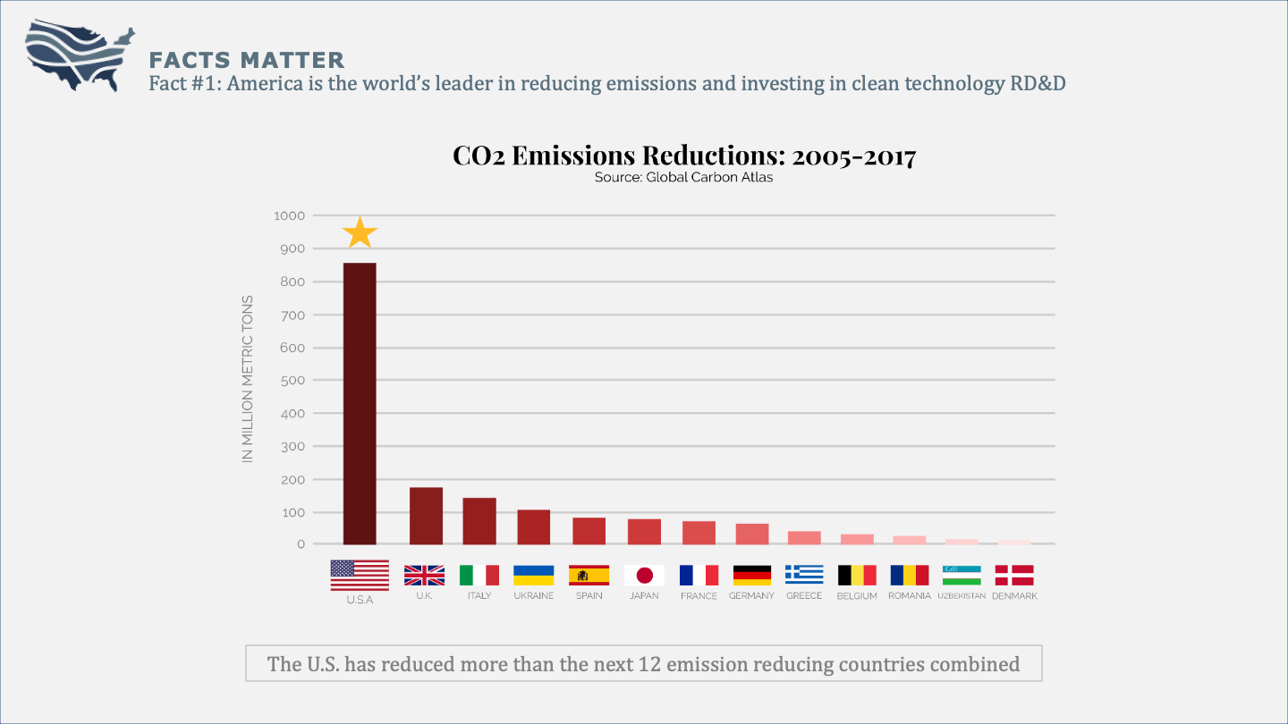 Climate GOP slide 6.png