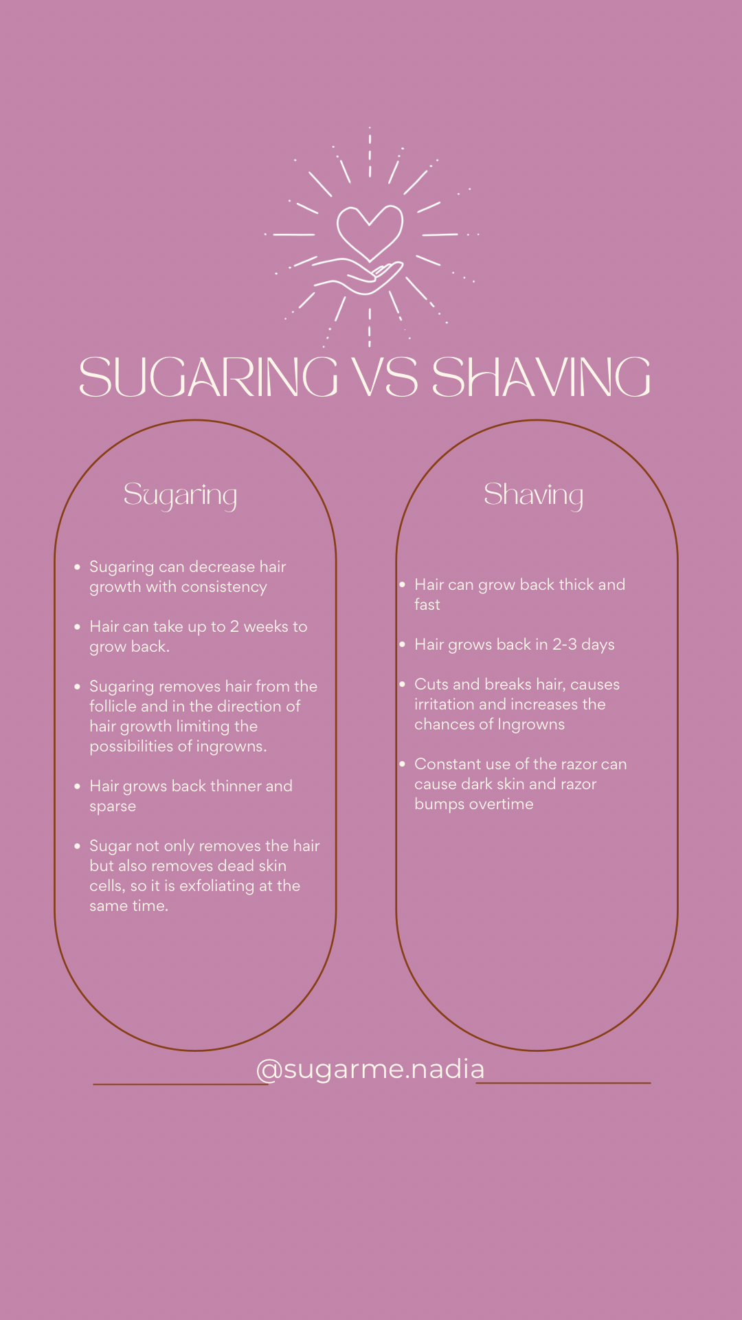 Sits on top of the skin Reflect UVA and UVB rays Works immediately when applied - 2.PNG