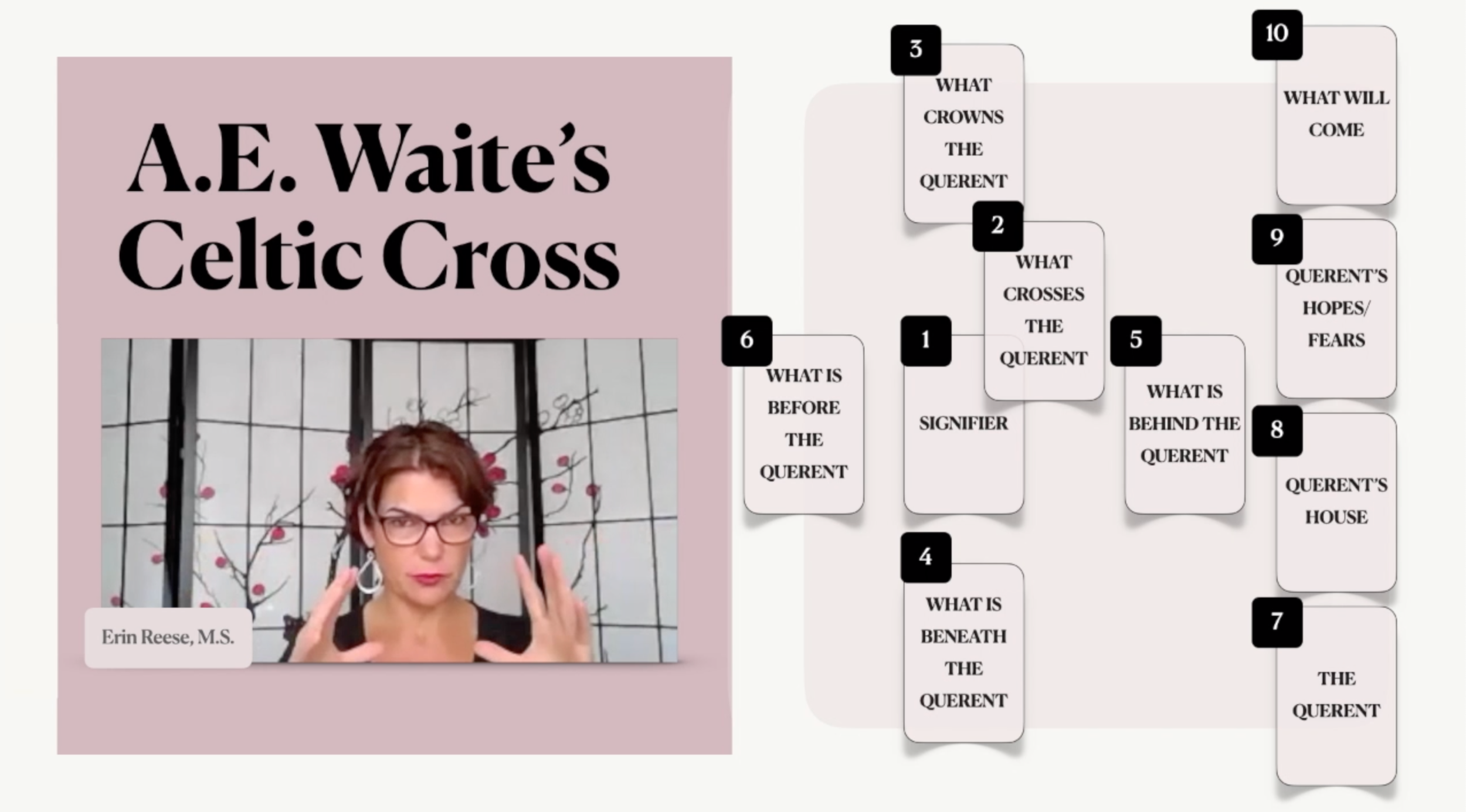 Module_Marketing_Celtic_Cross_2.png