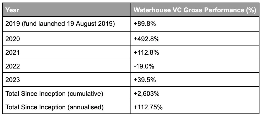 January 2024 Fund Update