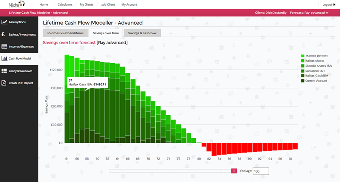 The Wonders of Cashflow...