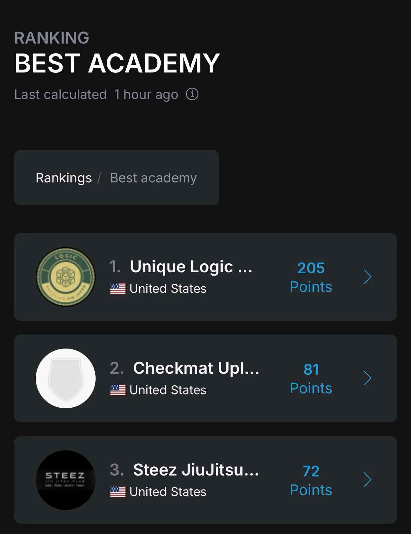 Best Academy &mdash; 3rd place out of 38 teams