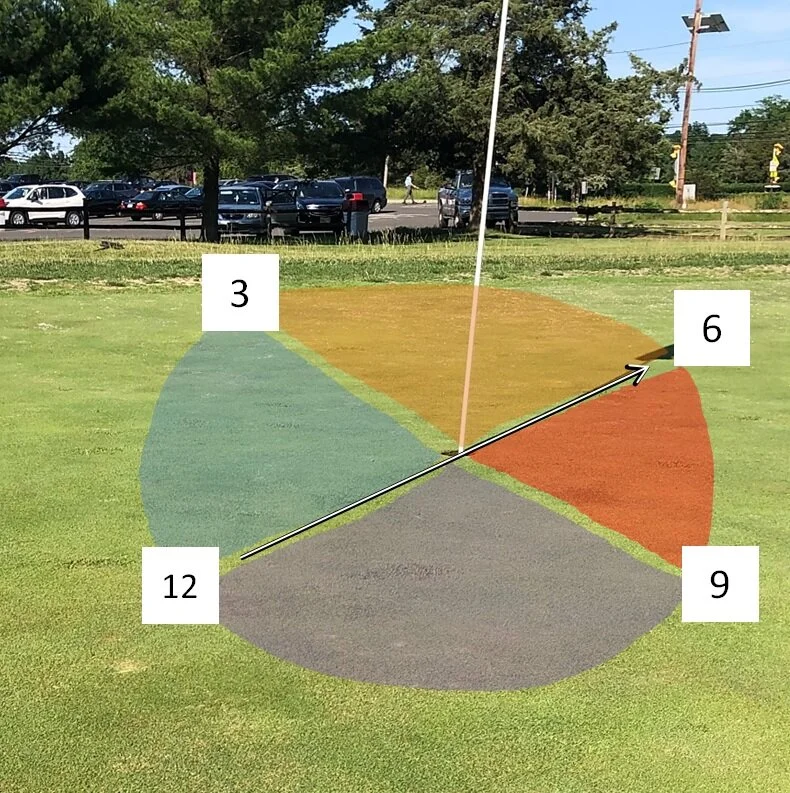 Fall Line Effect How to Read Putts: The Fall Line Method — Dr. Golf Guru. Golf Blog