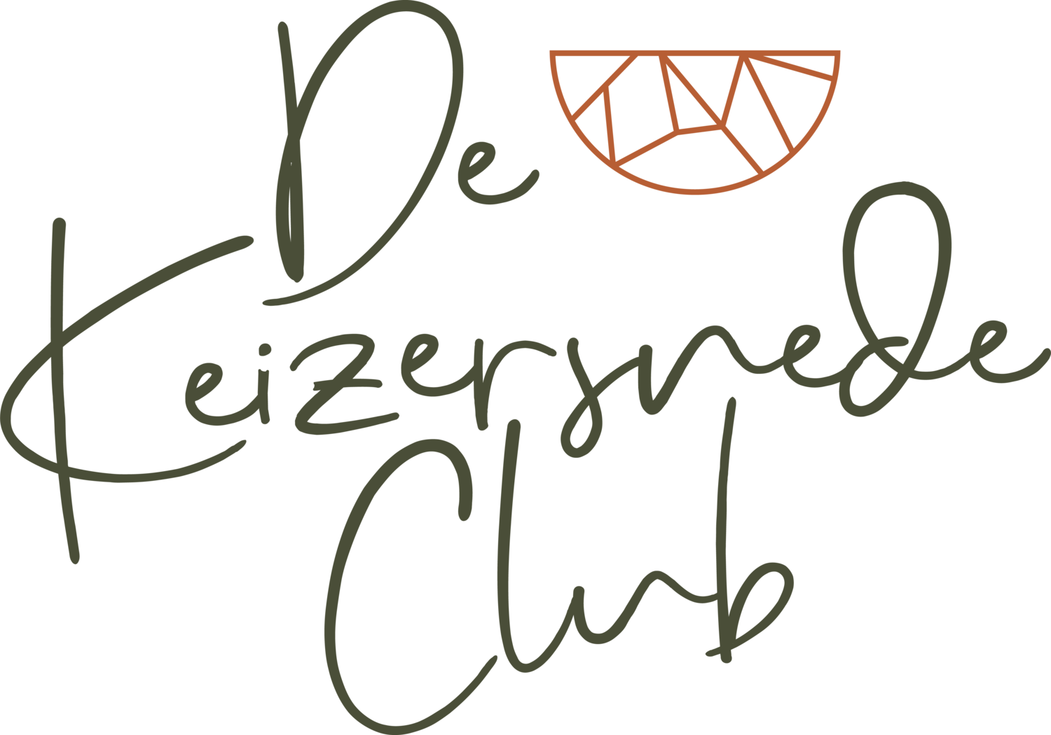 De Keizersnede Club