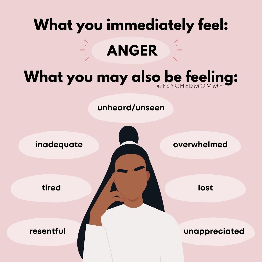 Anger: when we feel it, we FEEL it. It can take over and consume us.⁠
⁠
Most often, we can't see past that immediate feeling. However, anger is just what we see at the surface &mdash; if we dig a little deeper, we'll find feelings that may be longsta