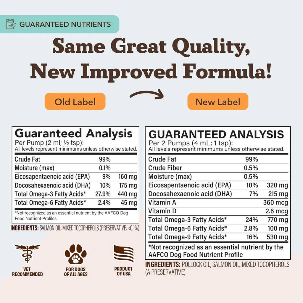 WASO-Guaranteed-Analysis (2).png