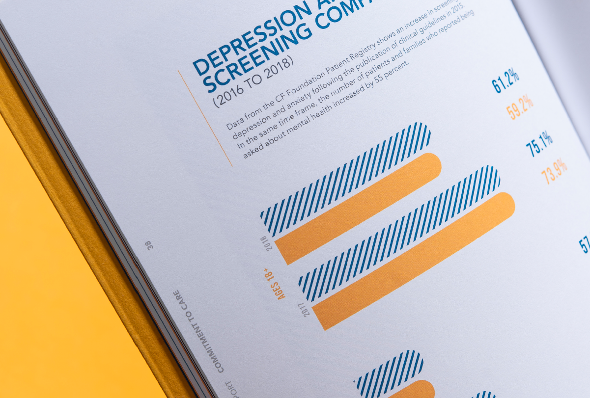 CFF_DrepressionGraph.png