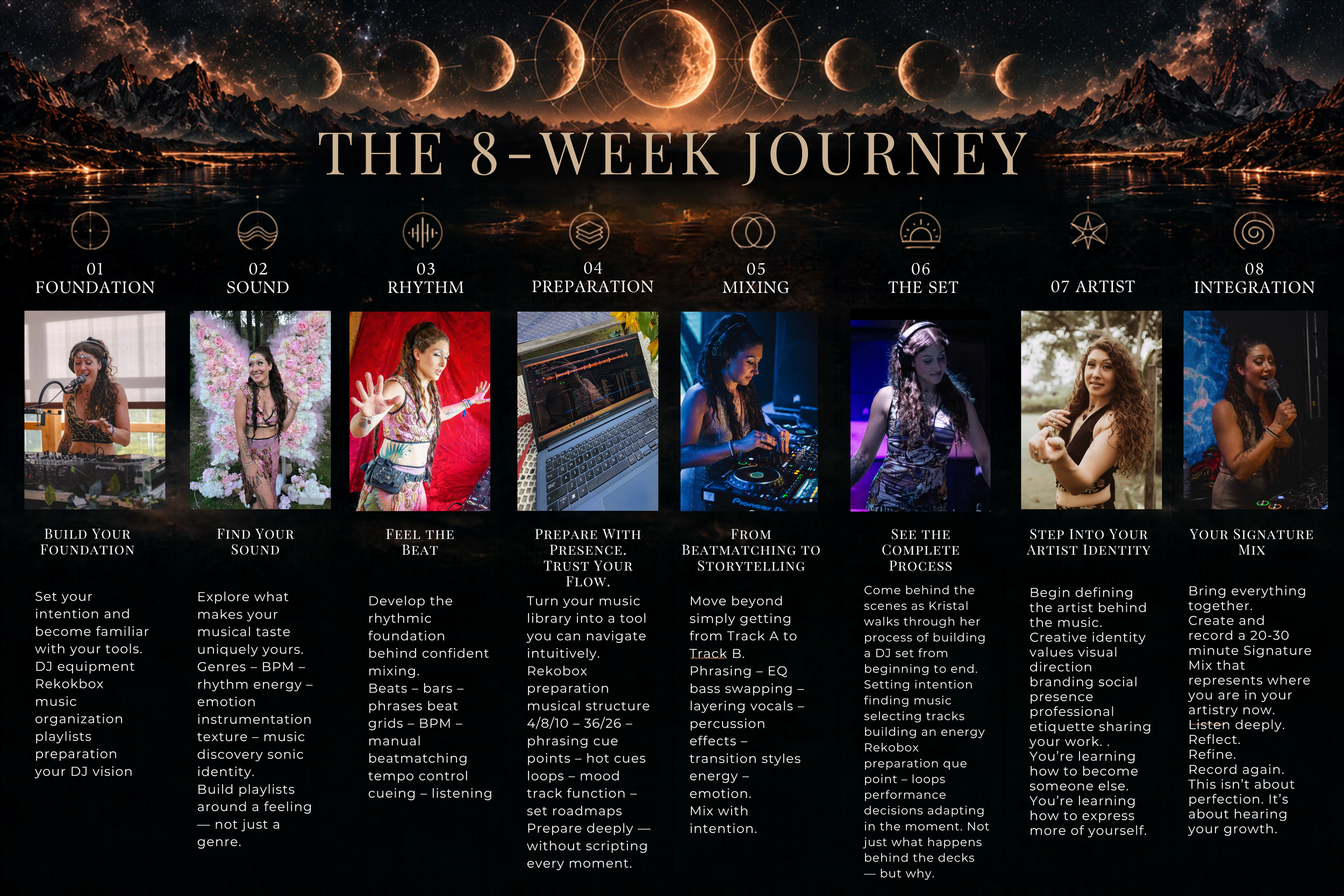 A digital graphic titled 'The 8-Week Journey' depicting an eight-step process for DJing. The background features a mountainous landscape with a starry sky and planets. Each step includes icons, images of women DJs, and descriptive text about the stages: Foundation, Sound, Rhythm, Preparation, Mixing, The Set, Artist, and Integration.