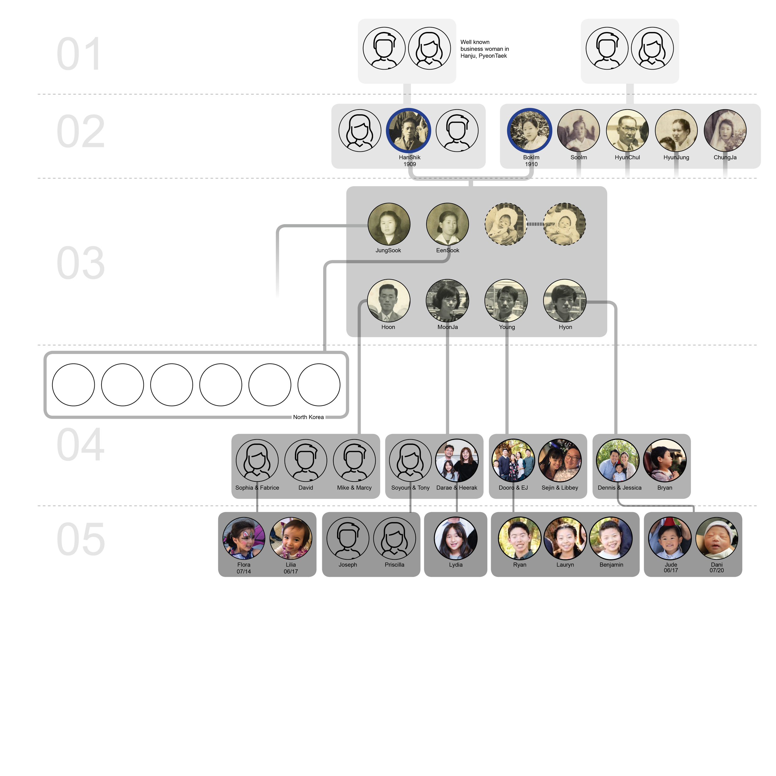 Family Tree.png