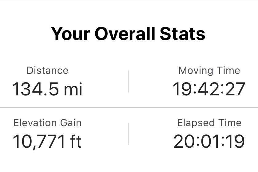 A phone conversation with Dad