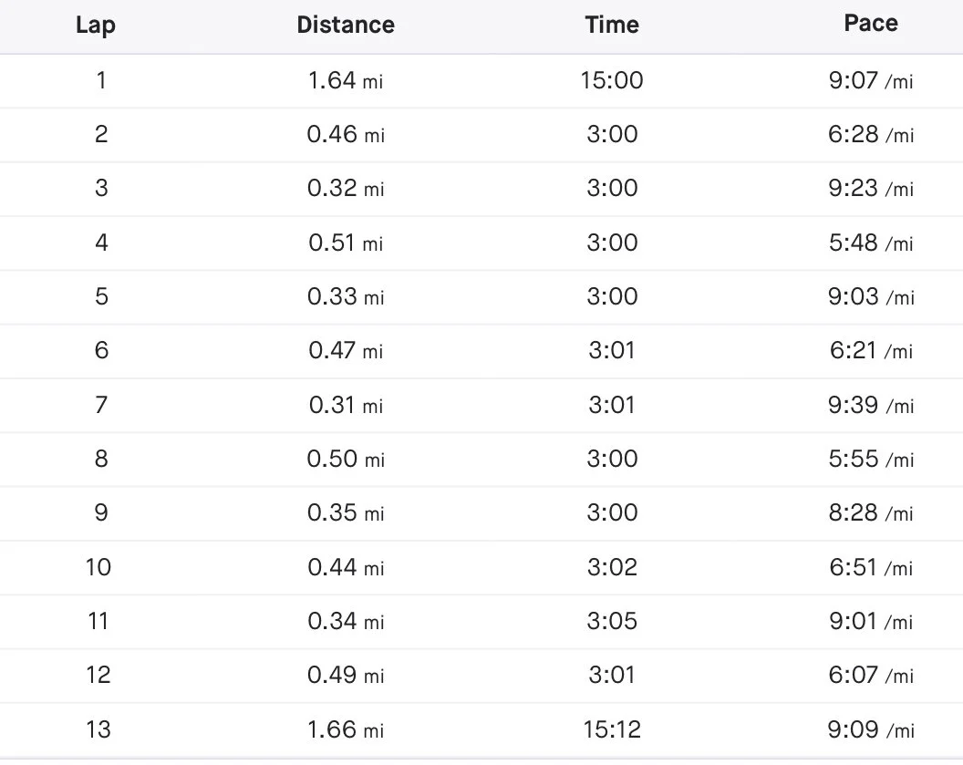 Workouts Are Back!!!!!