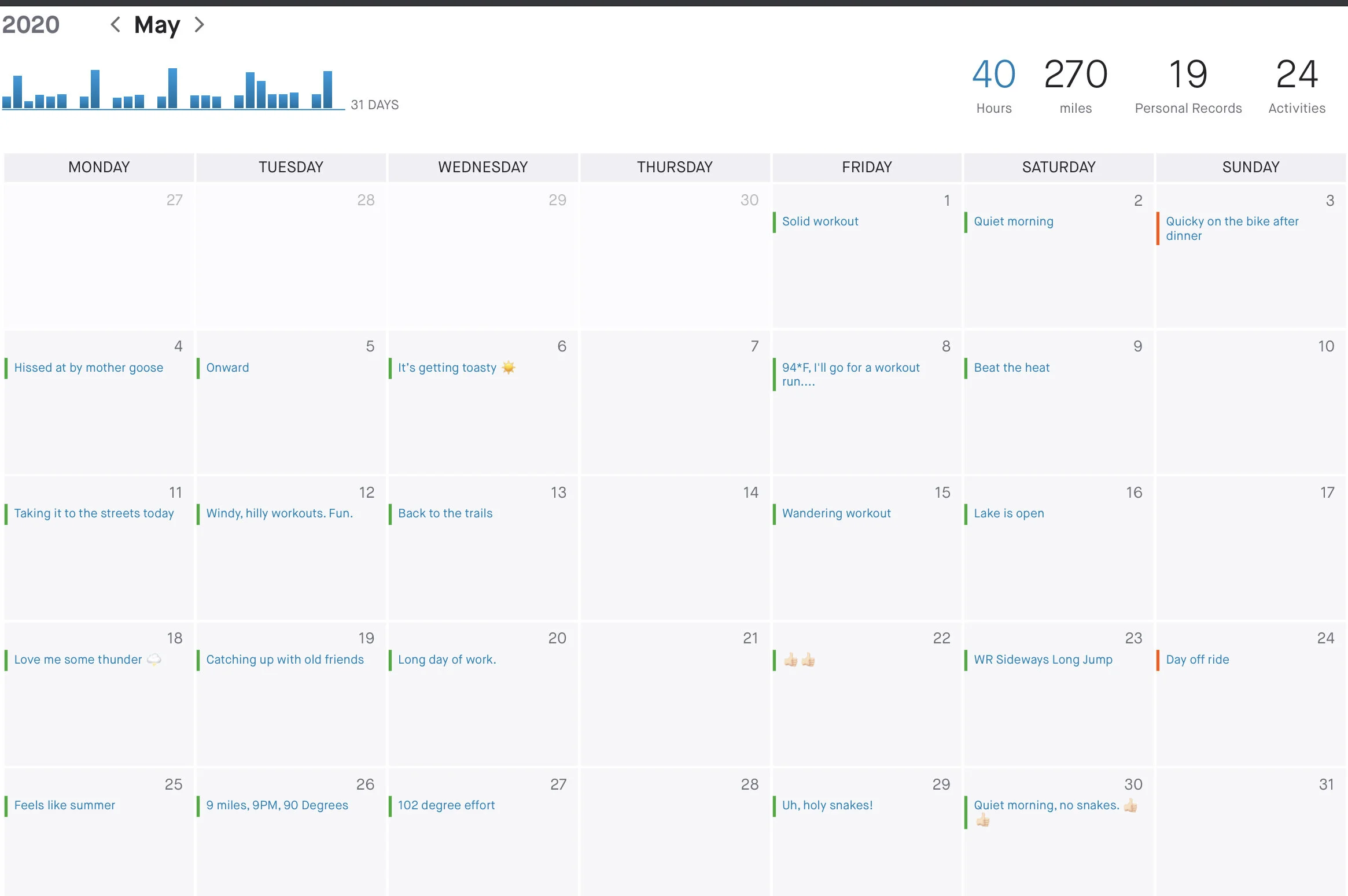 Another Month Has Passed