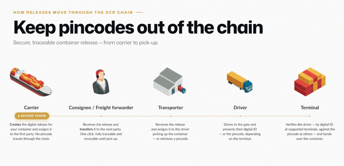 SCR by T-Mining works with CMA CGM in the UK