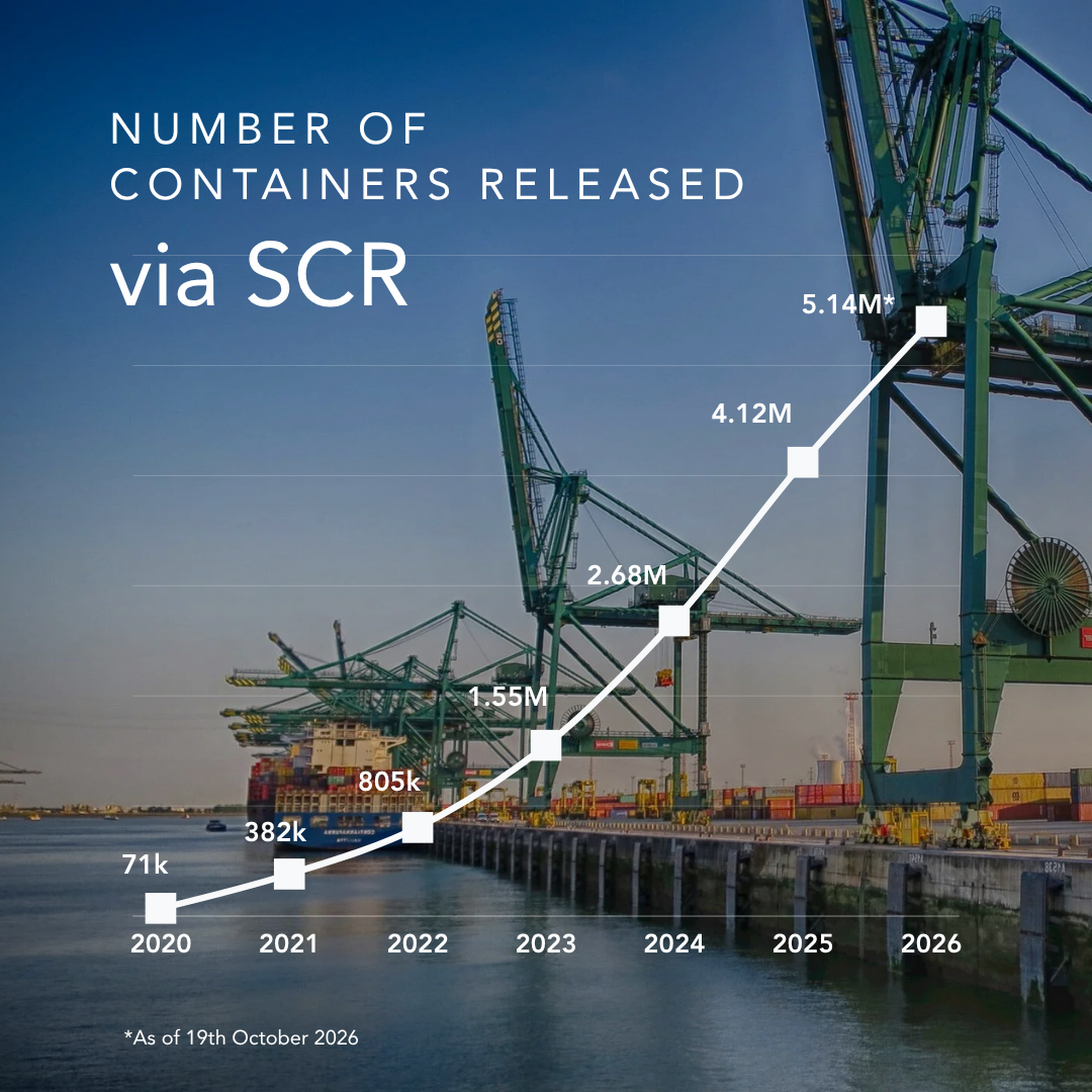 Number of containers released via SCR