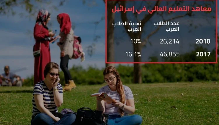 Higher Education And Regional Integration In The Arab World