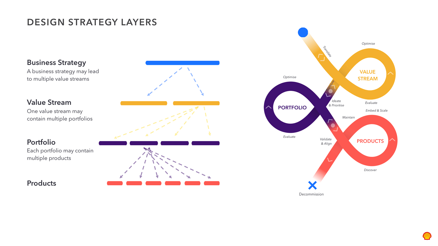 Design strategy layers 1500.png