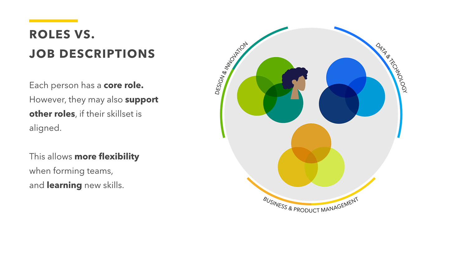 Product teams 3 1500.png