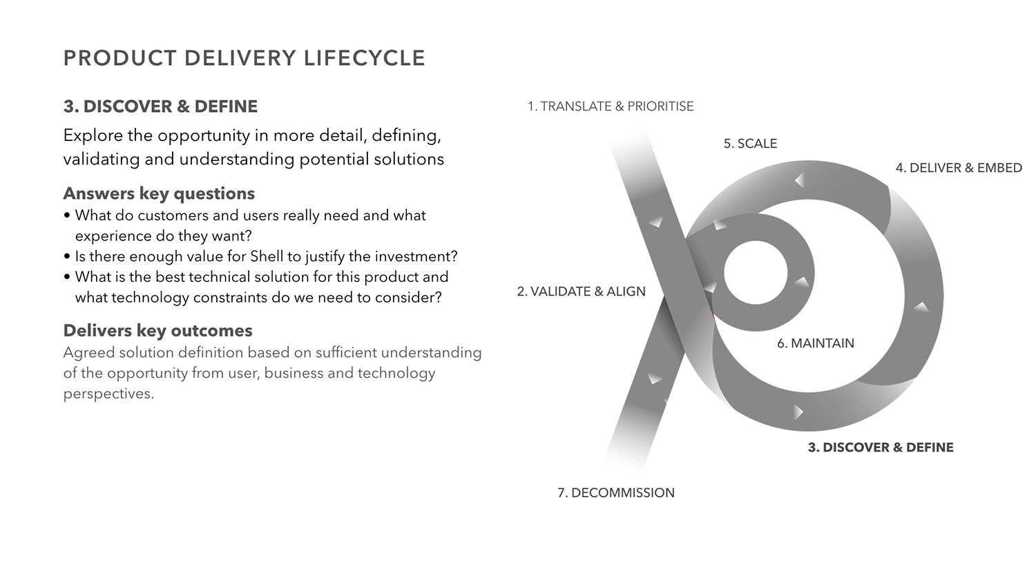 Product-delivery-stages-3.png