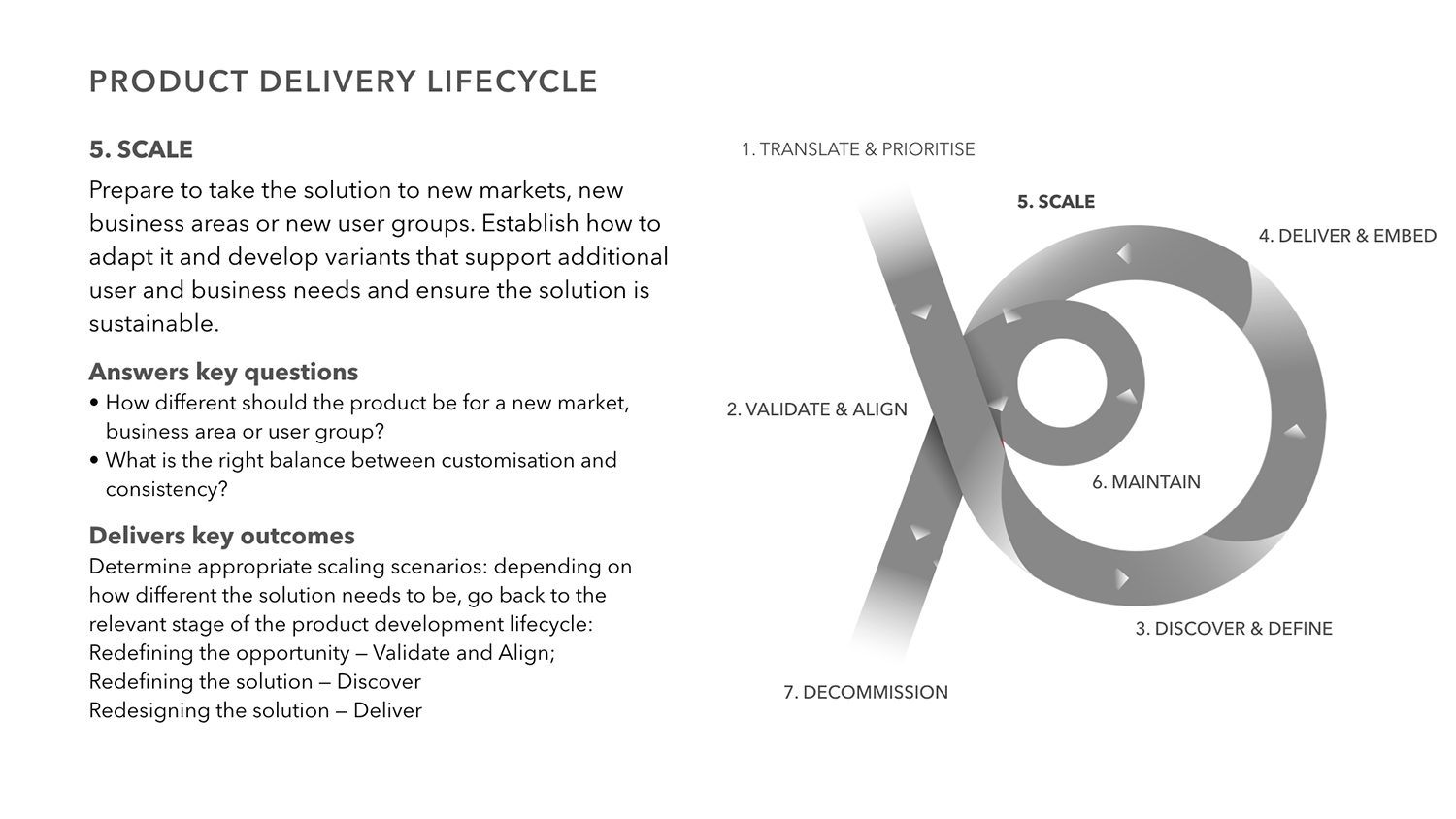 Product-delivery-stages-5.png