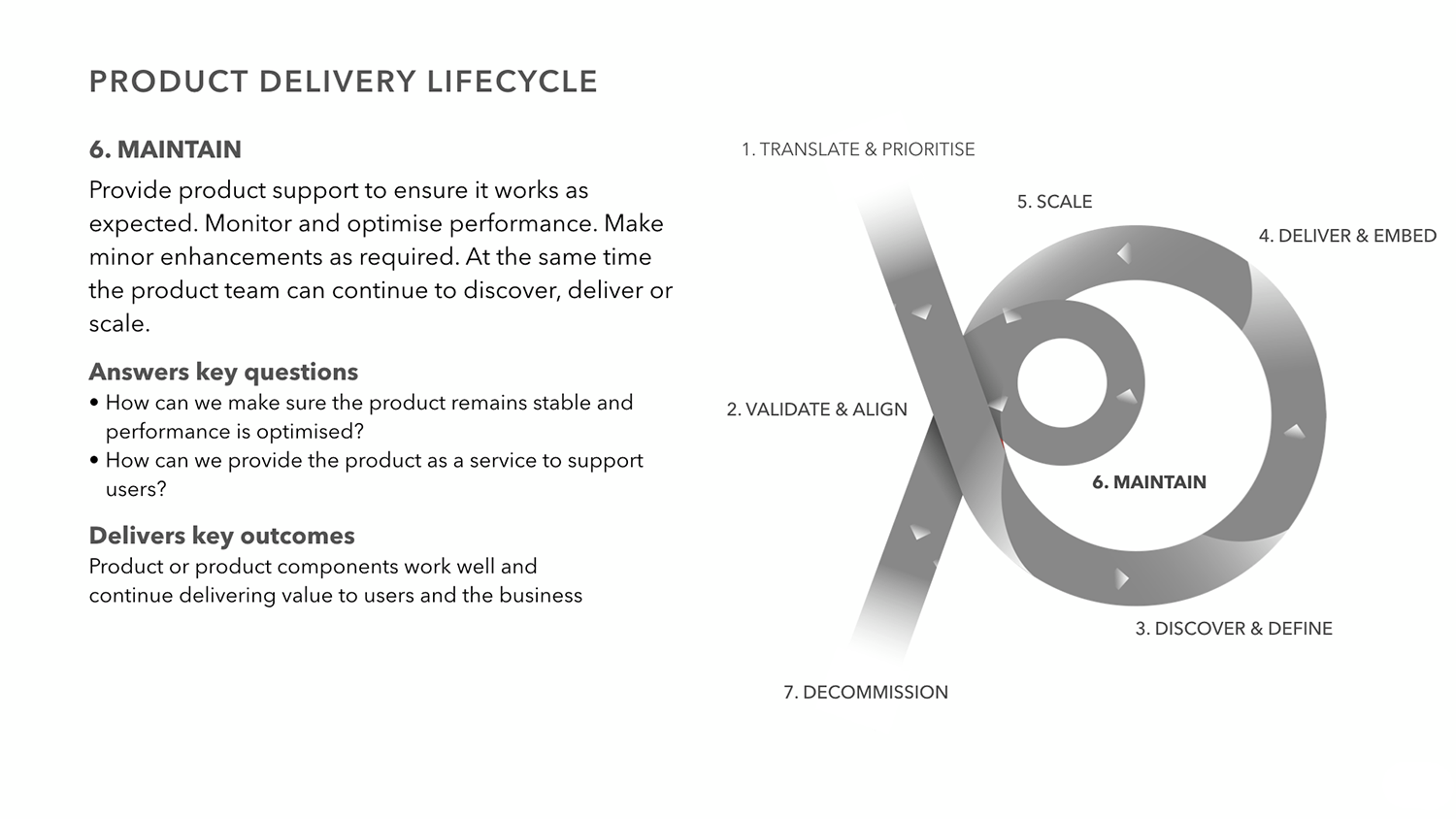 Product-delivery-stages-6.png