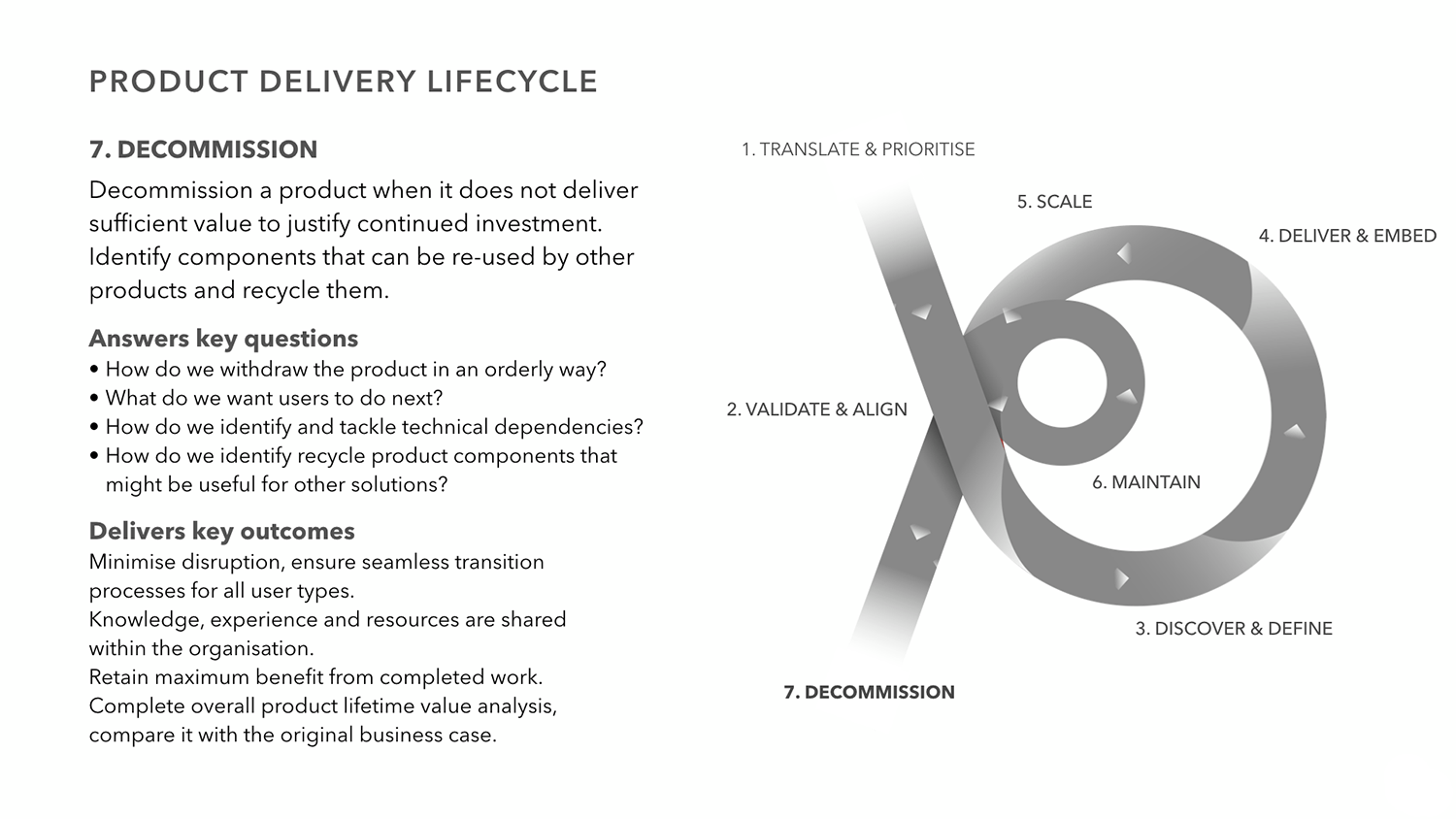 Product-delivery-stages-7.png