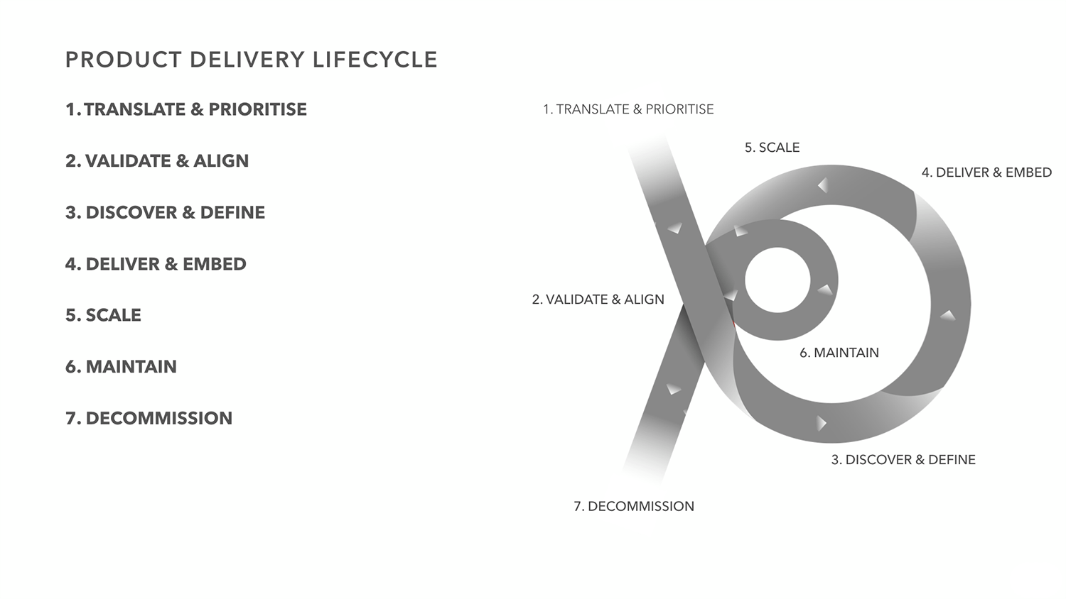 Product-delivery-stages-overview.png