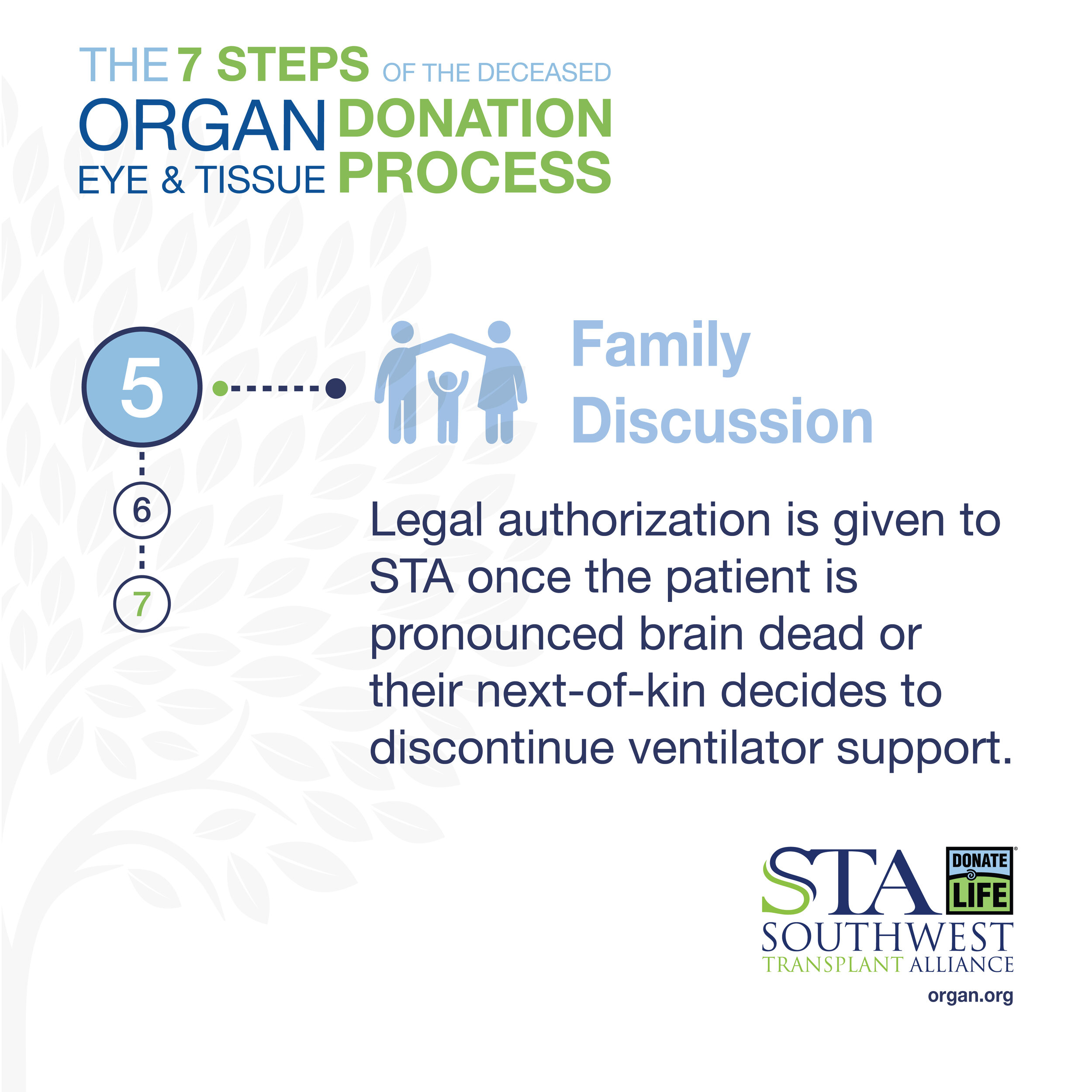 STA Donation Process Graphic_SOCIAL VERSIONS-05.jpg