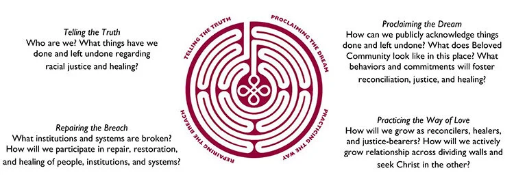 Second Sunday after Pentecost