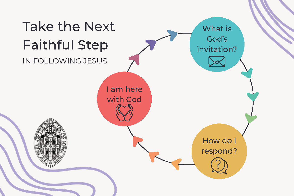 Discernment graphic 6x4in_Page_1.png