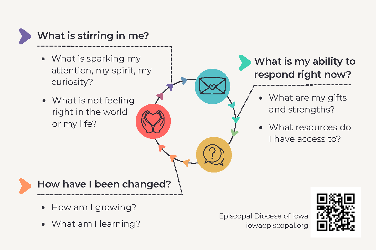 Discernment graphic 6x4in_Page_2.png