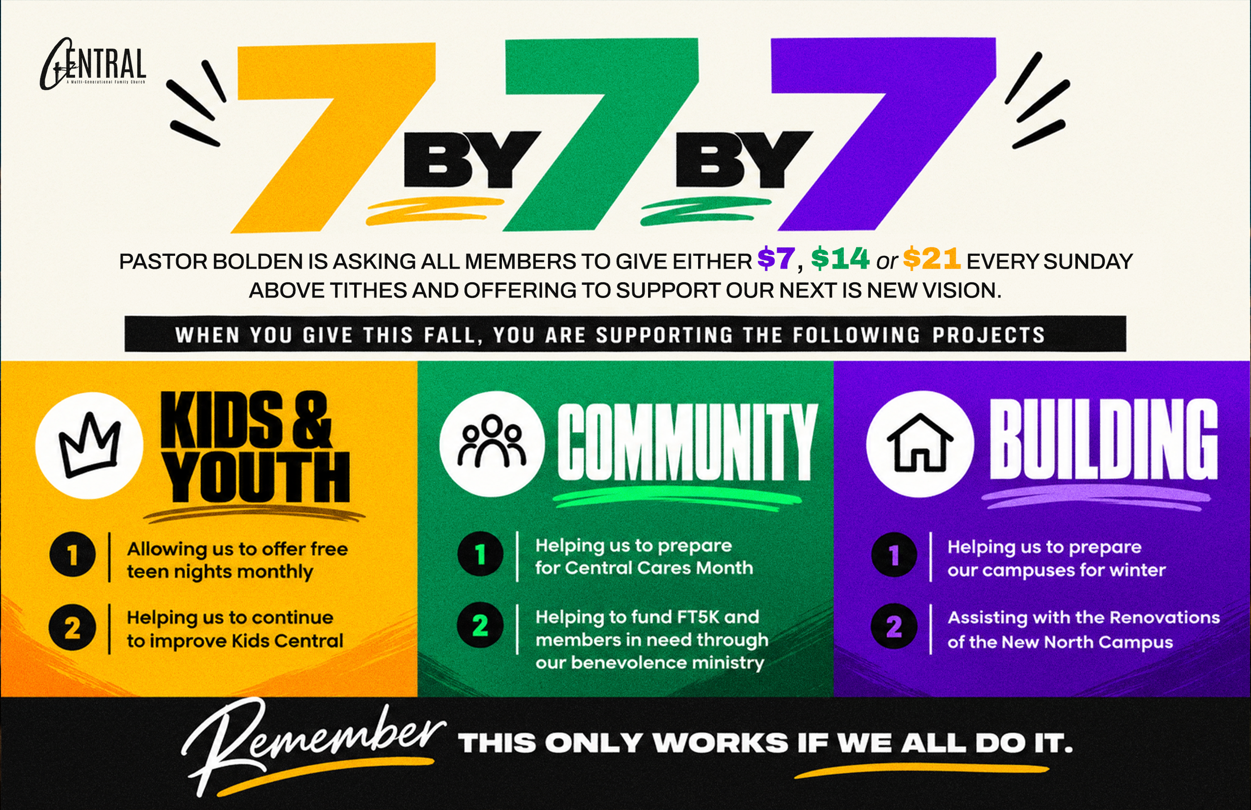 Central-Oct 2026-7 by 7 by 7.png