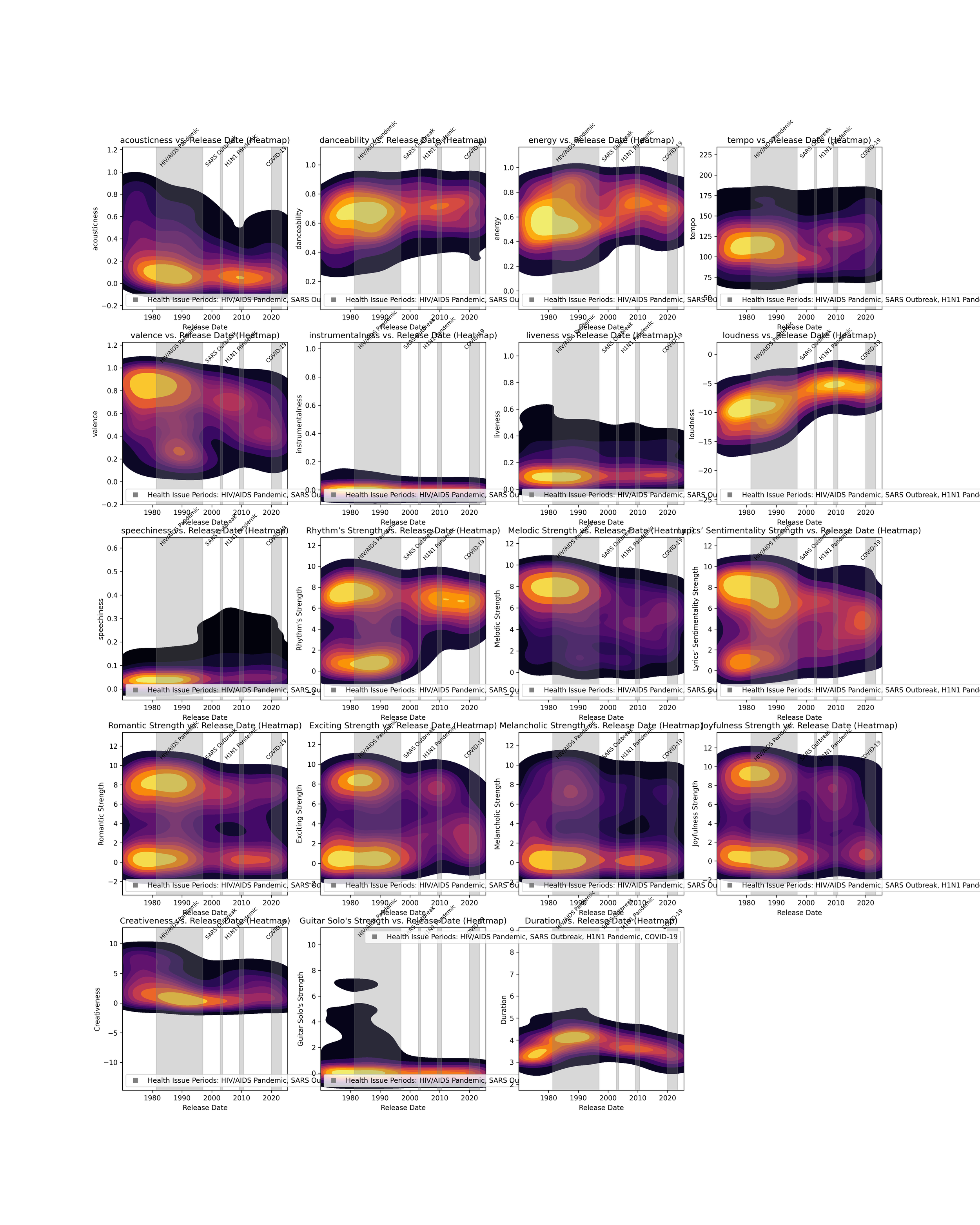 numerical_features_grid_heatmap.png