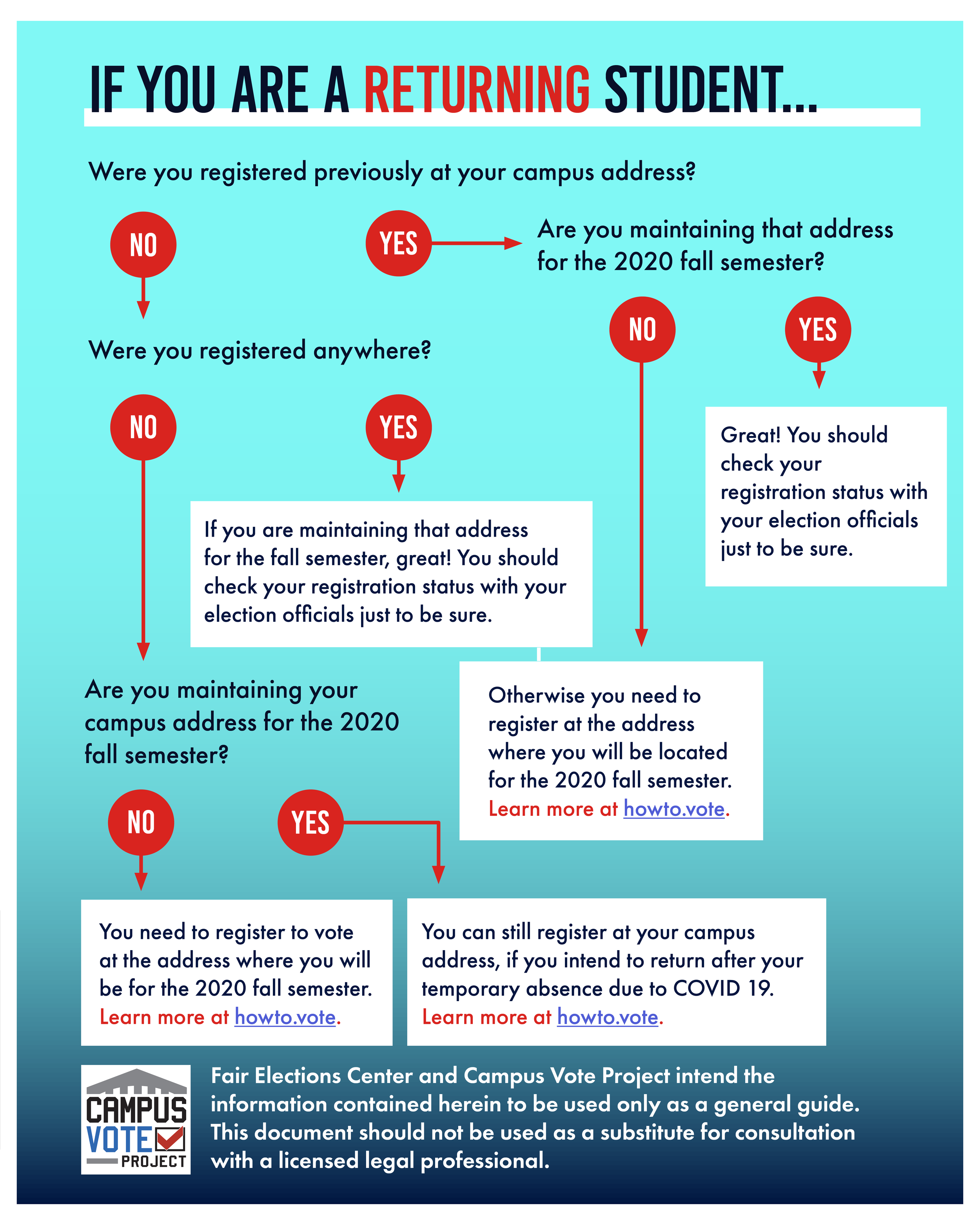 2020 Voter Registration Scenarios 3.png