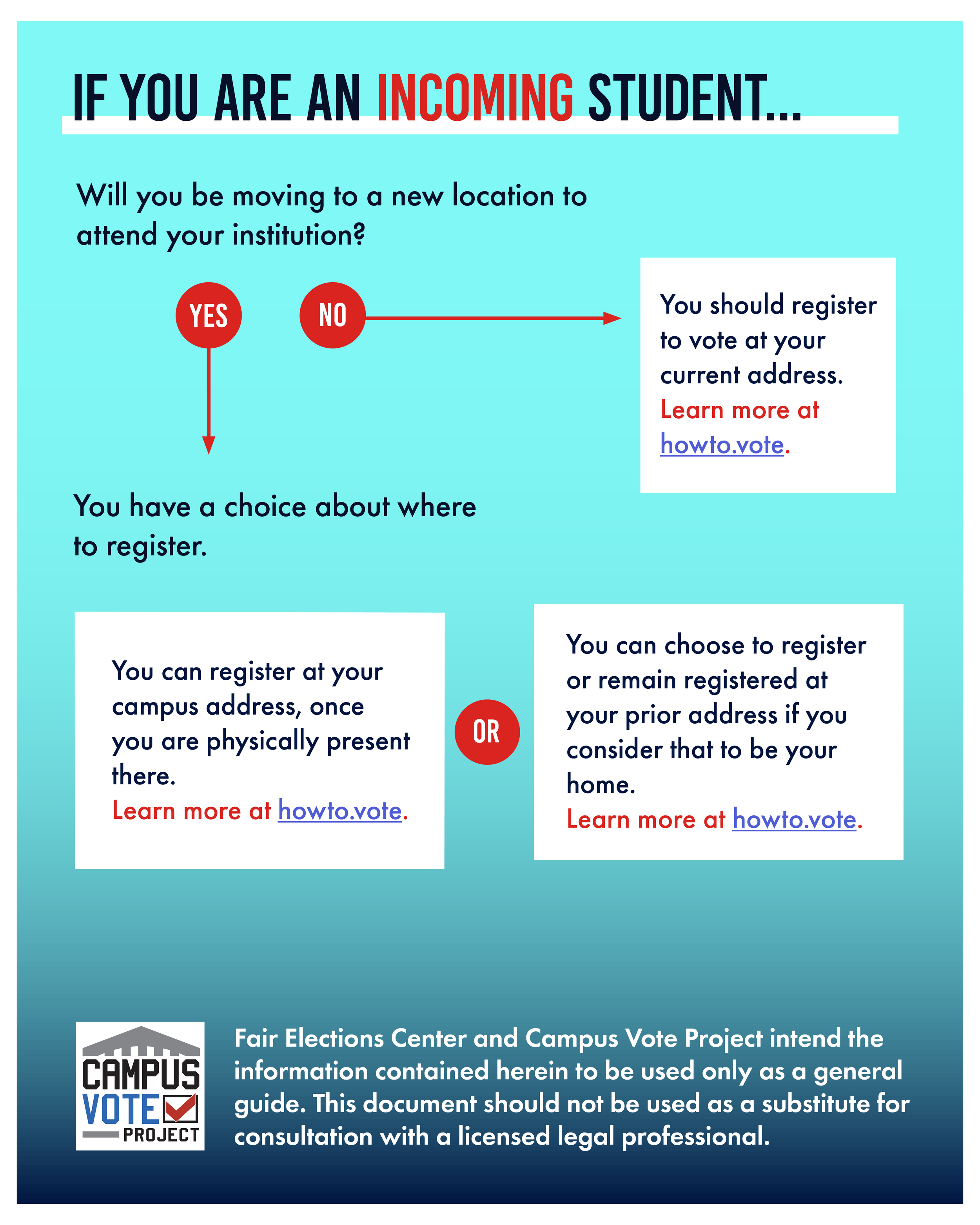 2020 Voter Registration Scenarios 2.png