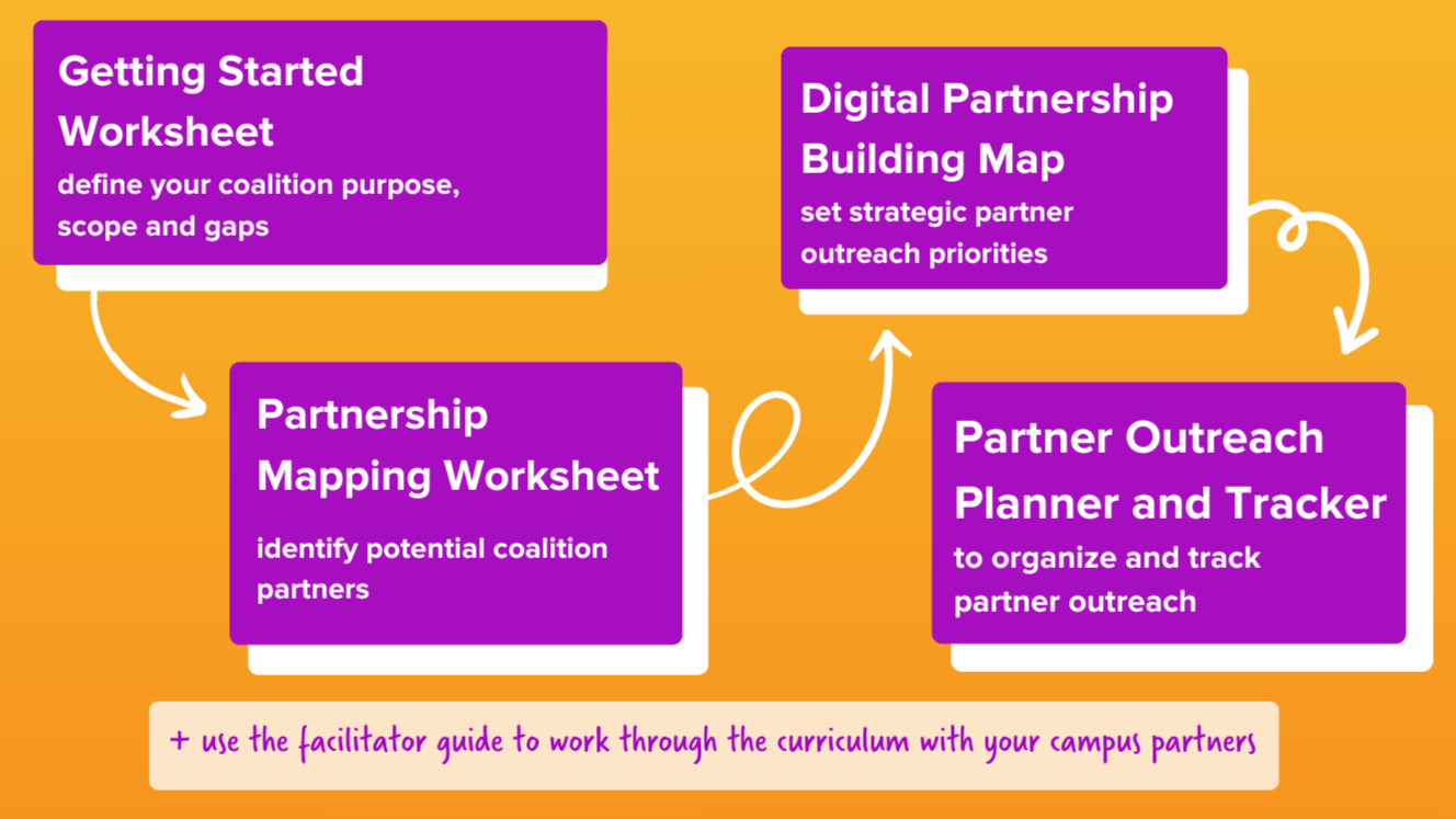 Coalition Building Topic Worksheet.pdf Coalition Building — Ask Every Student