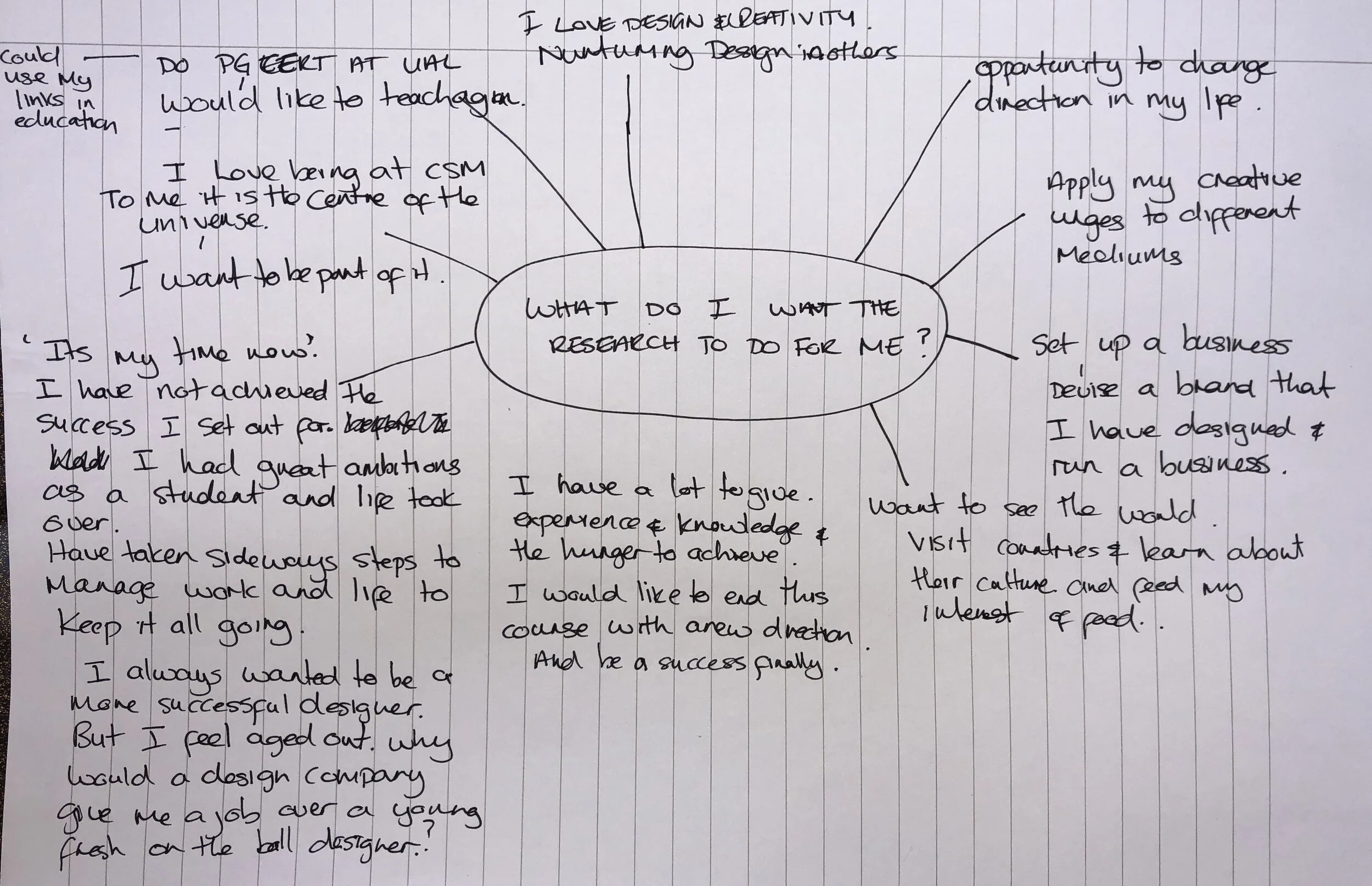 What do I want the research to do for me?