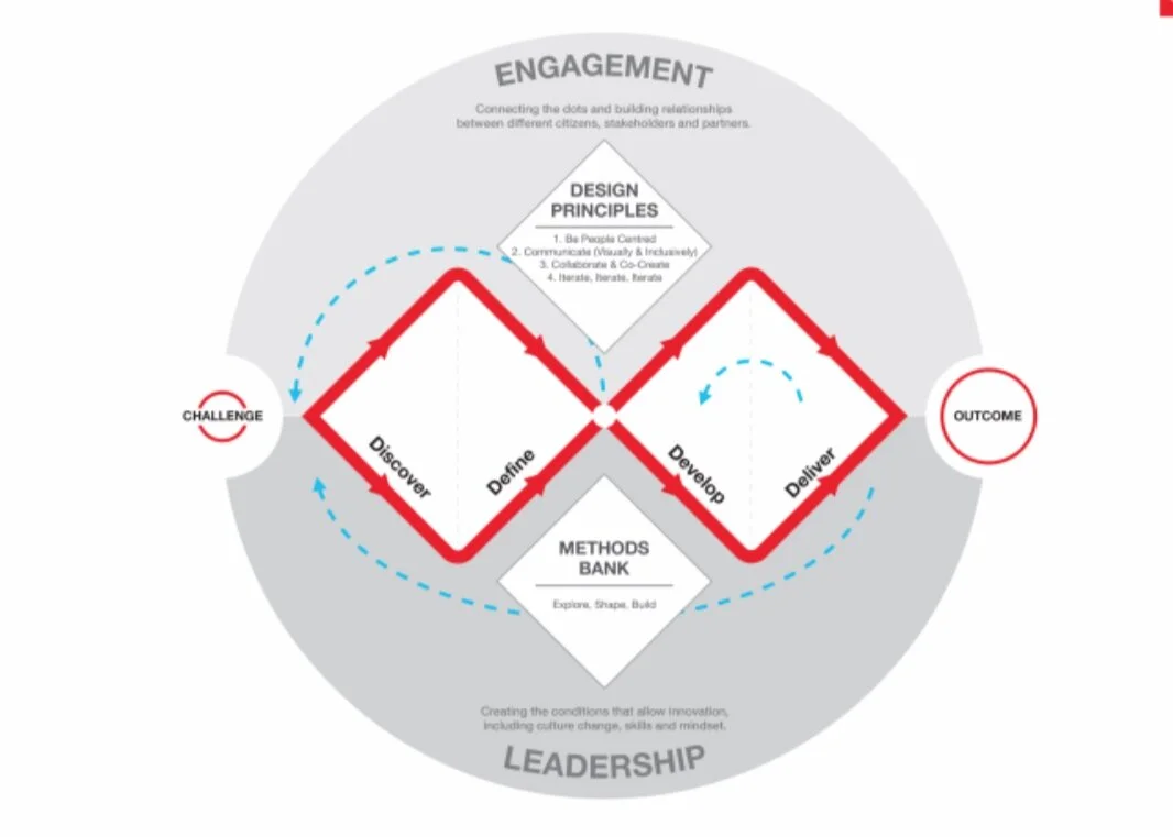 7/7/20 - Group Session - Richie 