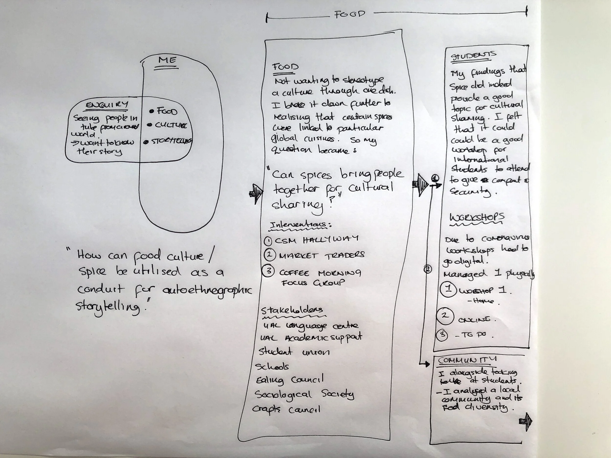 Gathering my thoughts for plan of action