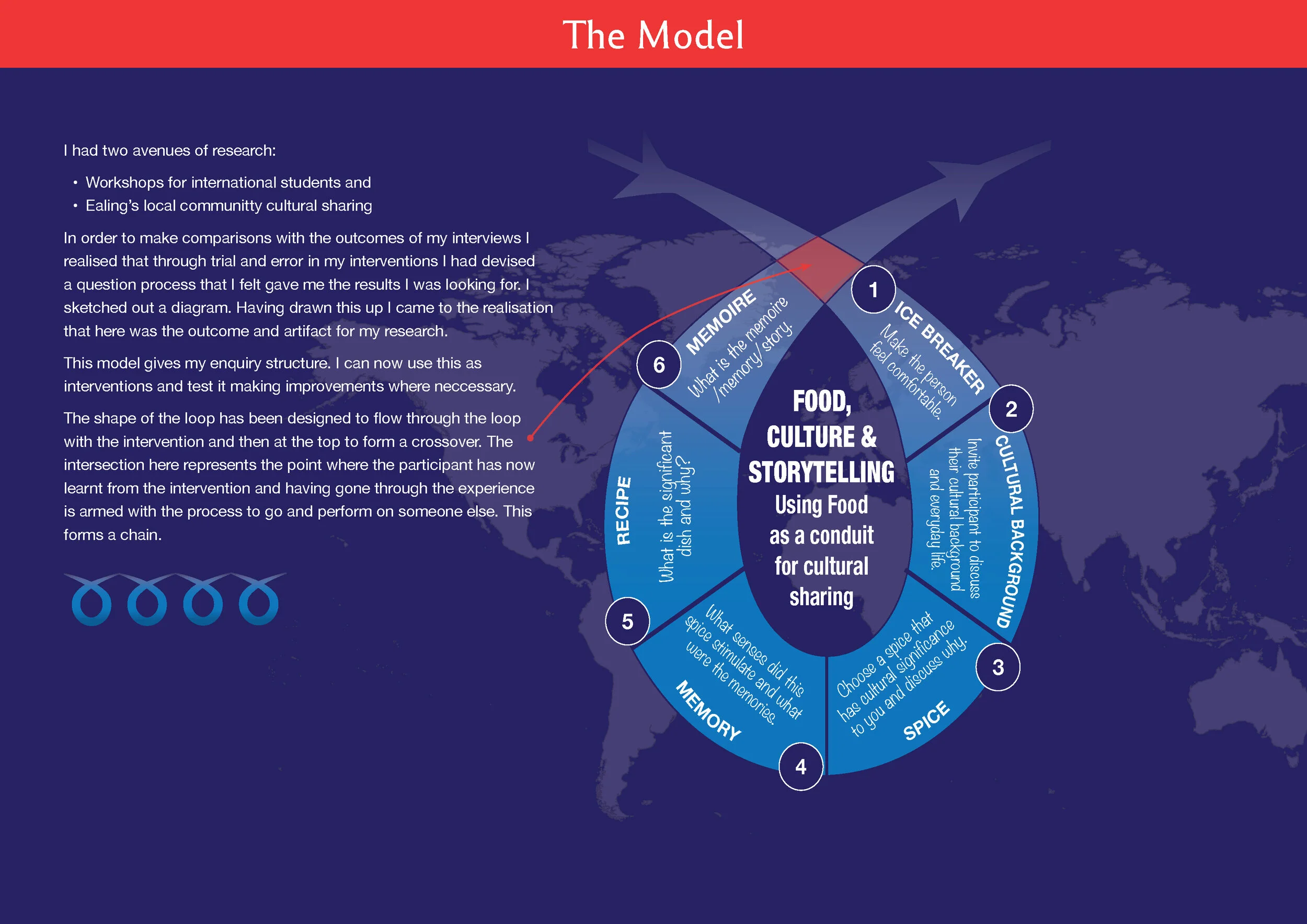 Developing the Model_Page_5.jpg