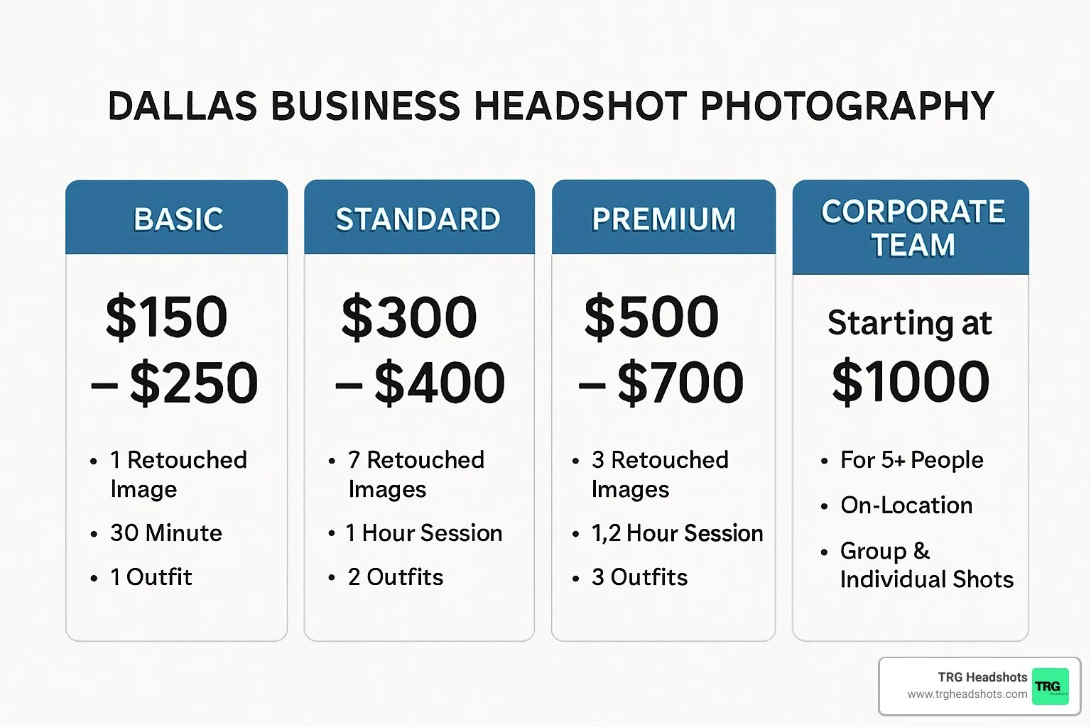 pricing chart showing different headshot package options with features and costs - business headshot photography dallas