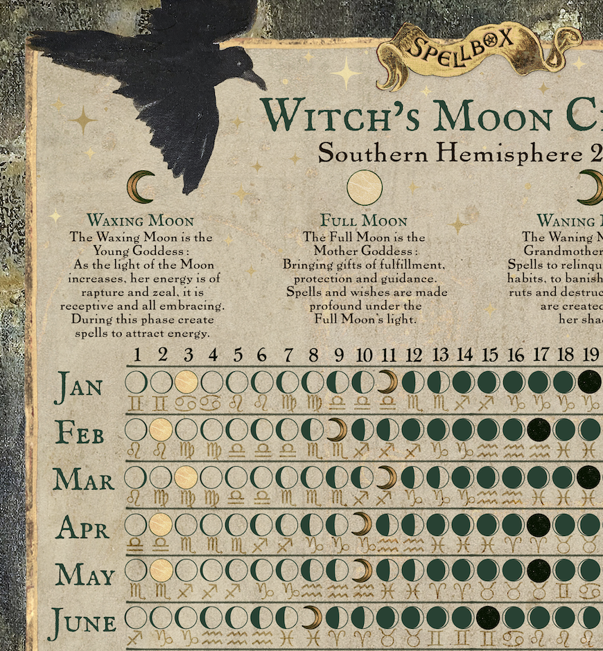 Moonchart.png