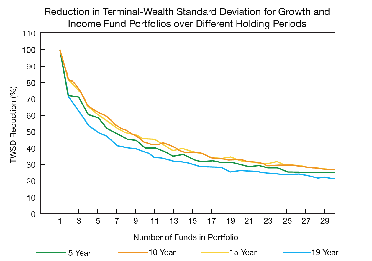 Money Managers cut risk graph.png