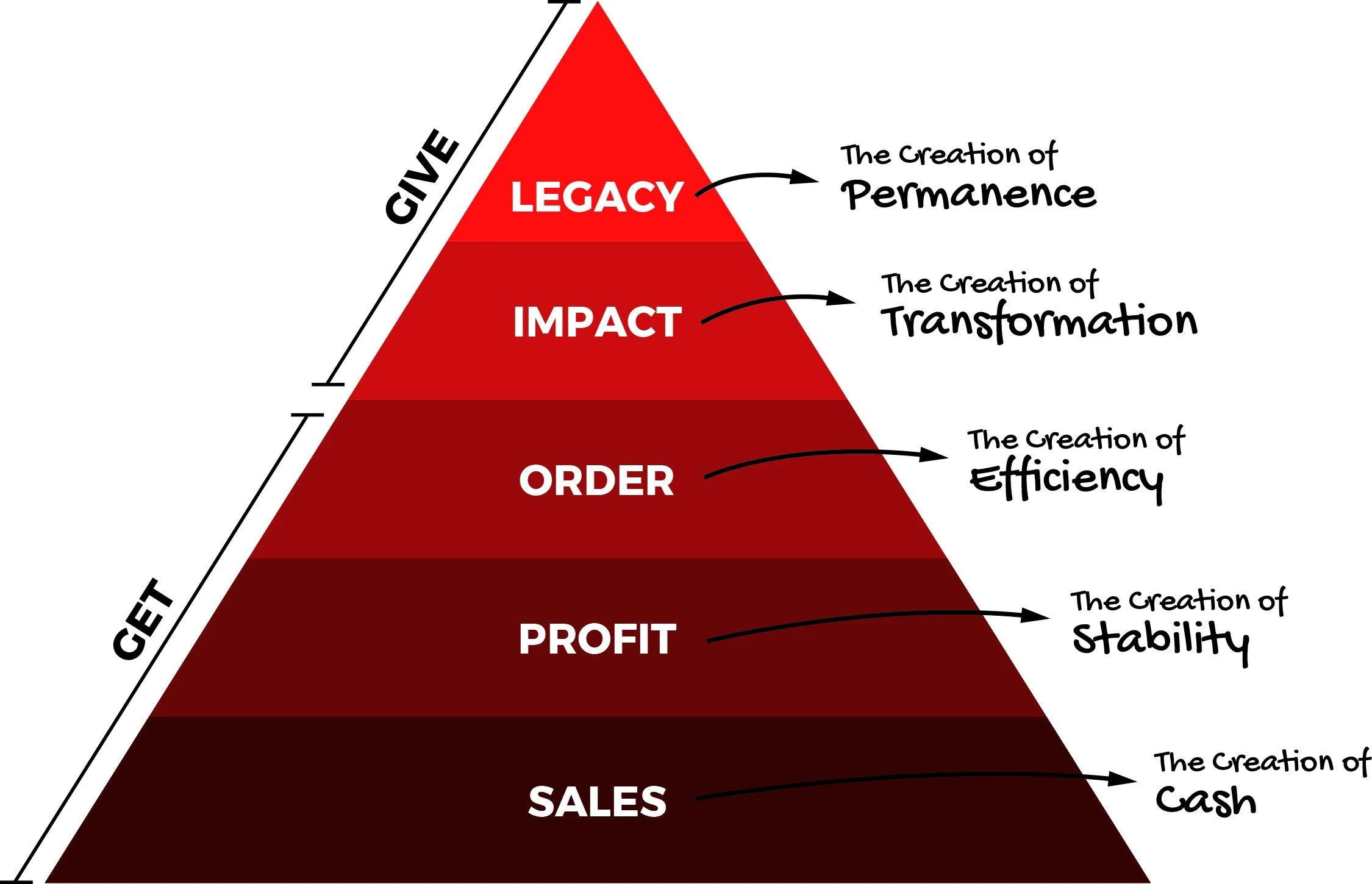 Fix This Next - Using the Business Hierarchy of Needs — Strategic ...