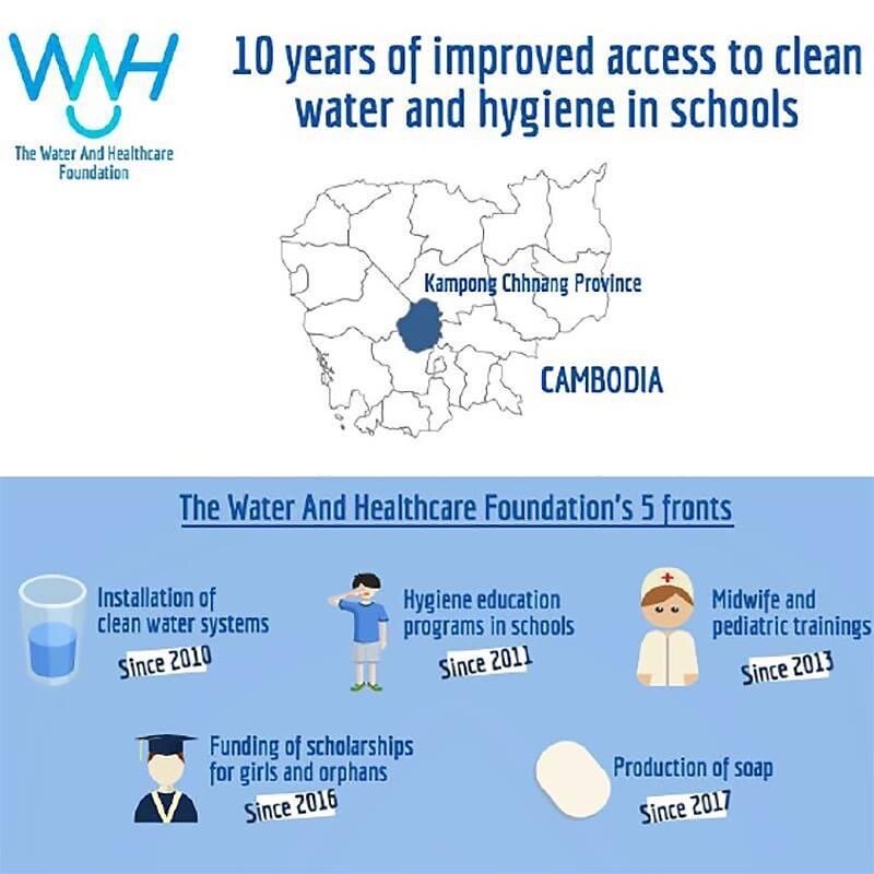 WAH Cambodia AQWA water report.JPG